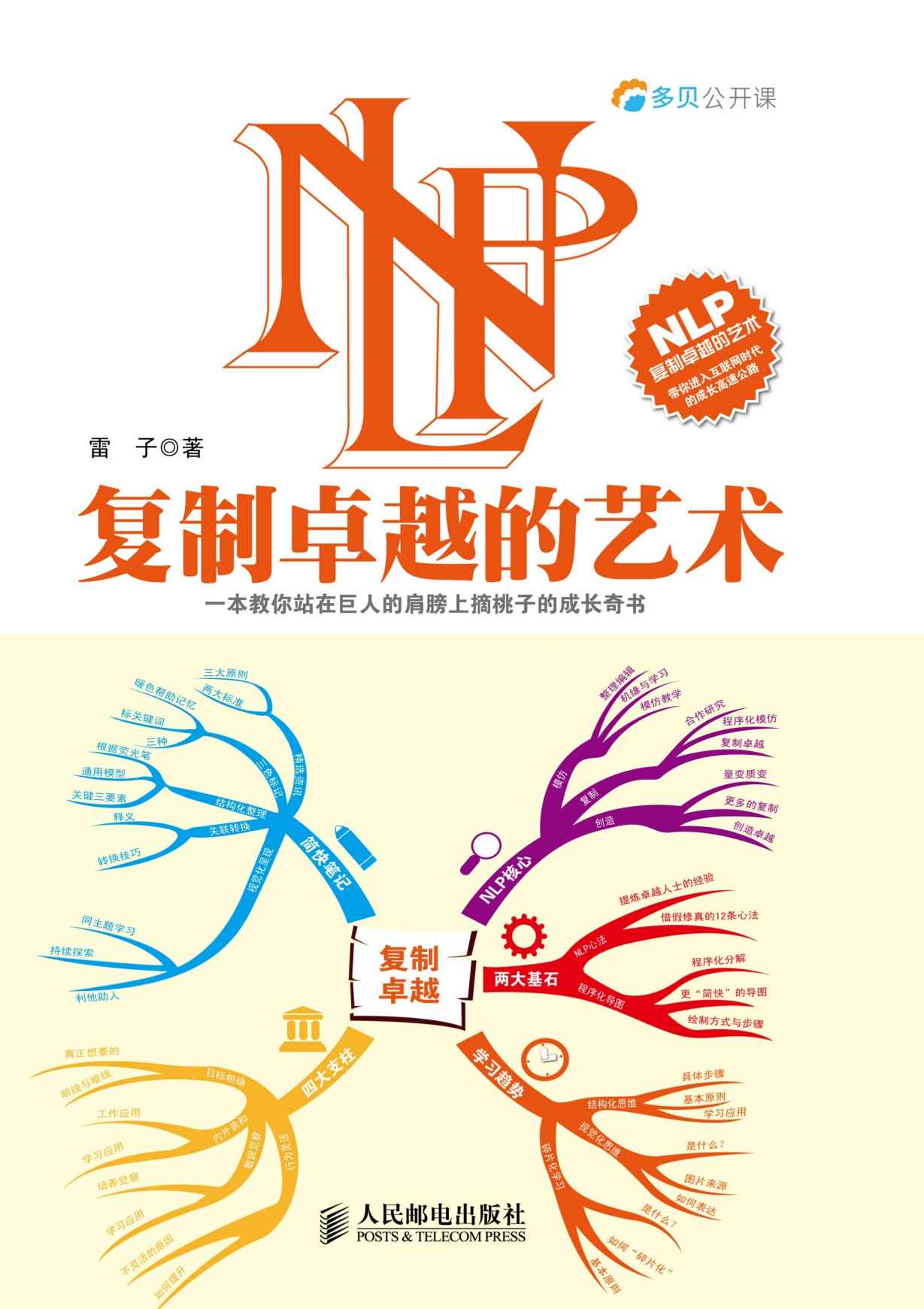 NLP——复制卓越的艺术 (多贝公开课)