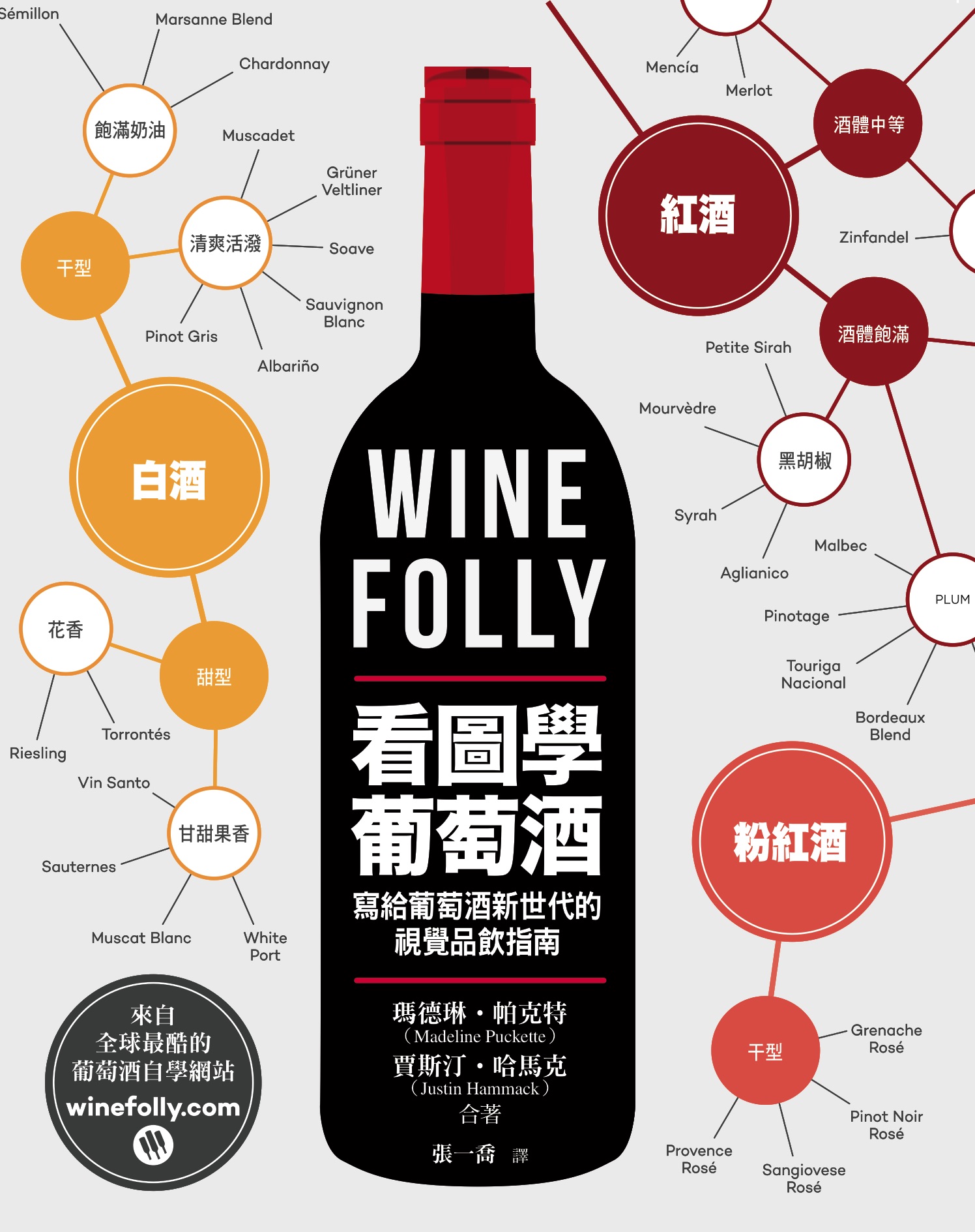 Wine Folly：看圖學葡萄酒