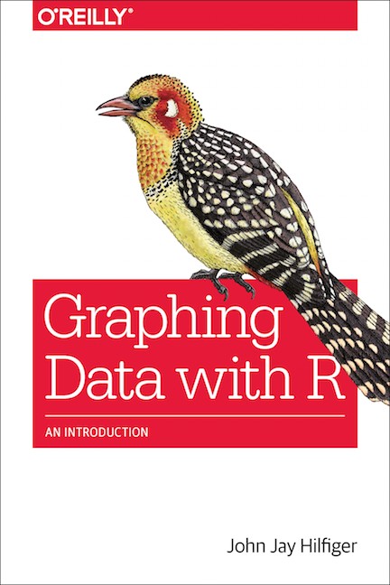 Graphing Data with R